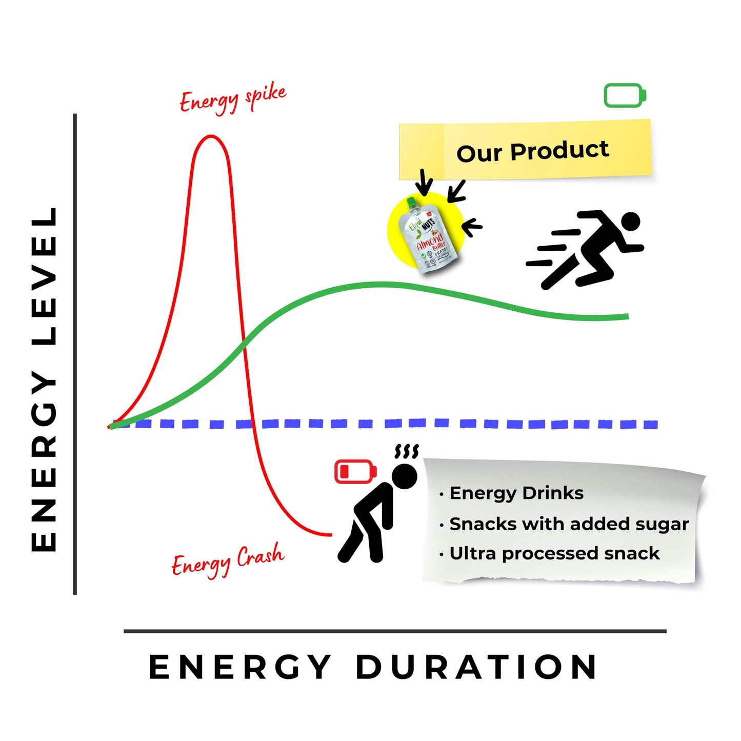 Elqui NUTS - Almond Butter (6 Pack) Pouch Format, Made With 100% Roasted Almonds, One Ingredient, NO PALM OIL, Sugar Free, Vegan, Paleo And Keto Frendly
